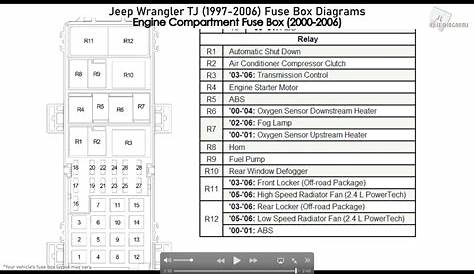 Fuse #19 (Fuse Block) Cigar Lighter / Accessory Issues | Jeep Wrangler