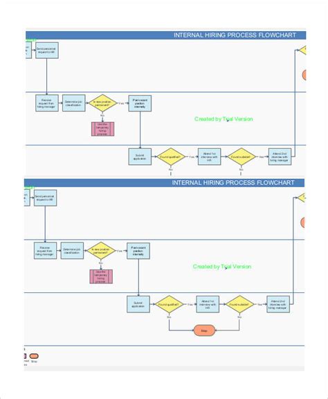 How To Make A Recruitment Process Flowchart With Examples D43