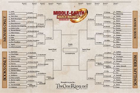 Middle Earth March Madness Round 3 Results Vote Now For The Quarter