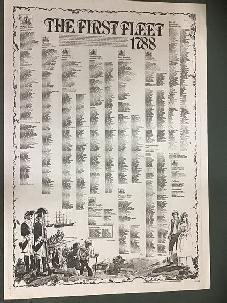 Poster Copy Of Poster Listing The First Fleet 1788 Passenger Lists