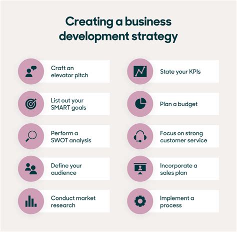 What Is Business Development Ultimate Guide And Strategy