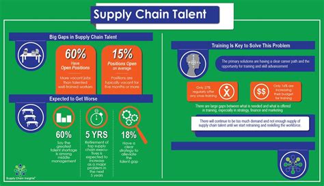 We did not find results for: What Do We Do Now? | Supply chain, Logistics, Career path