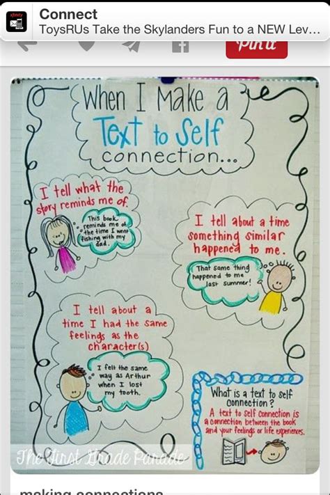 10 Anchor Charts For Teaching Students About Making Connections Artofit