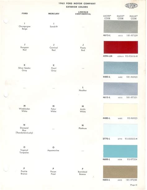 Paint Chips 1965 Ford Thunderbird Lincoln Mercury Mustang