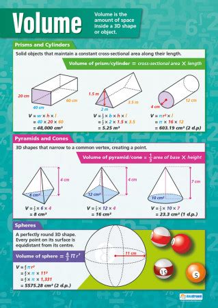 The weight of an astronaut plus his space suit on the moon is only 250 n. Volume - Math Poster