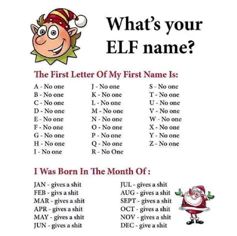 Accurate Elf Names 9gag