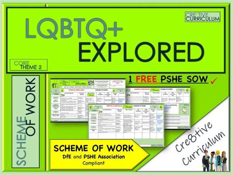 Pshe 2020 Sow Teaching Resources