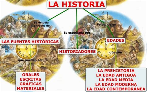 Conociendo La Historia Clase La Historia Y Sus Fuentes