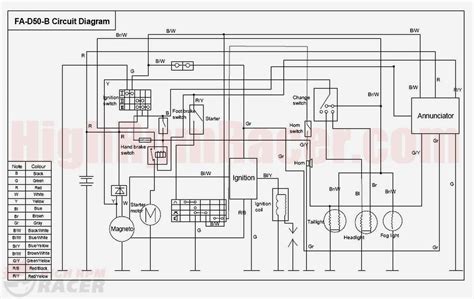 Https://tommynaija.com/wiring Diagram/loncin 110cc Engine Wiring Diagram