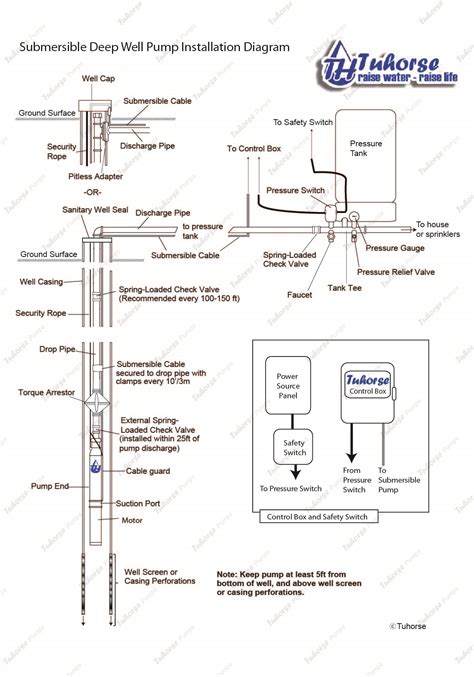Submersible Well Pump Wiring Diagram Printable Form Templates And Letter