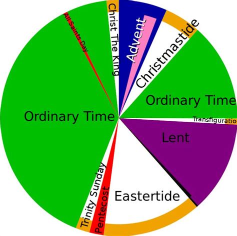 Liturgical Year Cycles Seasons Colours