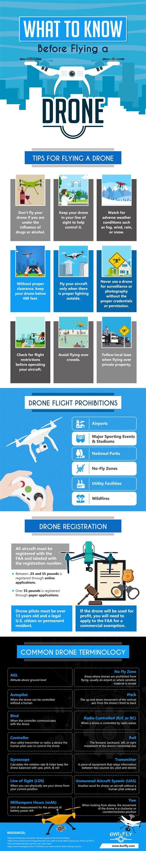 The Age Of Drones Rules And Laws For Flying A Drone Infographic