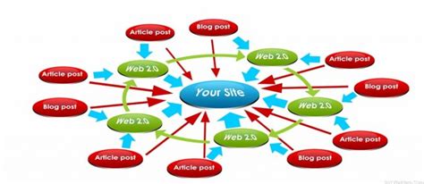 Importance Of Using Backlinks In Conjunction With Seo Designbeep