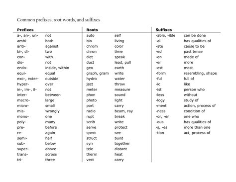 13 Best Images of Root Word Worksheets To Print - ROOT-WORDS Prefixes