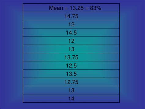 Ppt Schedules Of Reinforcement Chapter 13 Powerpoint Presentation