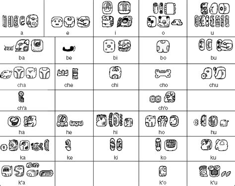 Mayan Hieroglyphic Script