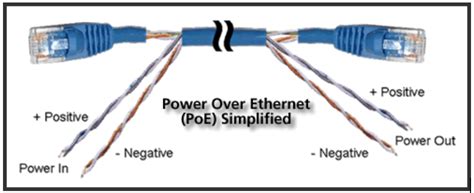 Cat6 poe wiring diagram from www.mvt.co.th. 30 Poe Wiring Diagram - Wiring Diagram List