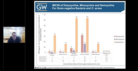 Narrow Spectrum Antibiotics For Acne Next Steps In Dermatology