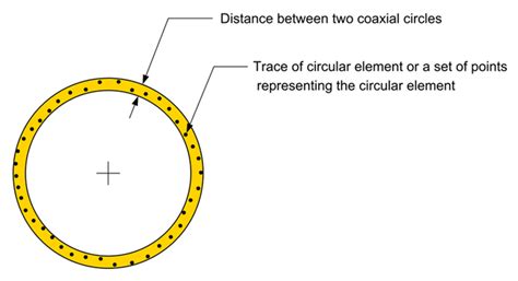 A circle has an area of pi_r^2 and a perimeter of 2_pi_r, where r is the a useful measure of circularity compares these two in such a way that the value does not depend on. Circularity Tolerance | ViBaDirect