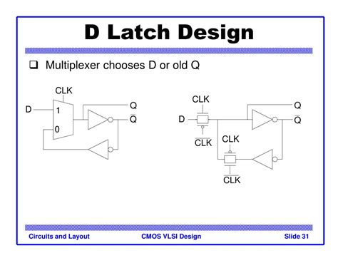 Ppt Introduction To Cmos Vlsi Design Circuits And Layout Powerpoint