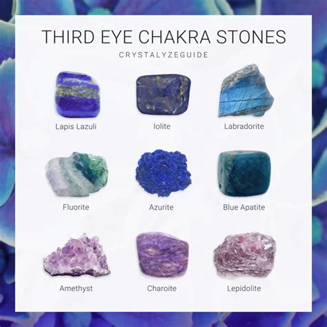 Third Eye Chakra Stones Crystalyze