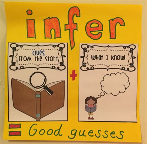 Poster To Introduce Making Inferences From Text To First Graders Reading Instruction Making