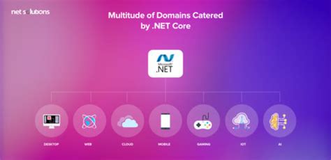 Net Core Vs Net Framework—which Runtime Suits Your Business