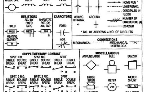 Electric Wiring Diagram Symbols Electrical Schematic Symbols Wire Diagram Symbols Automotive
