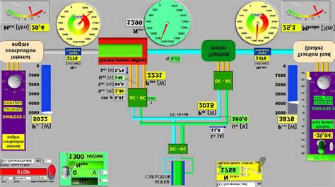 Supervisory Control And Data Acquisition Scada System For The Hev