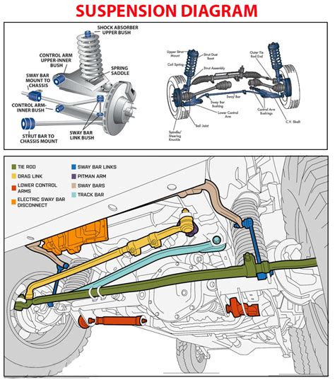 Diagram Car Front Suspension