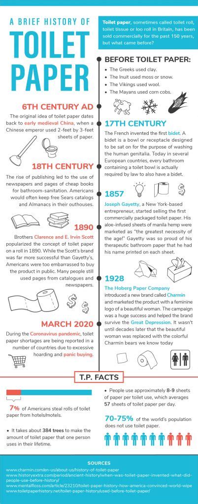 Infographic A Brief History Of Toilet Paper Uhcl The Signal