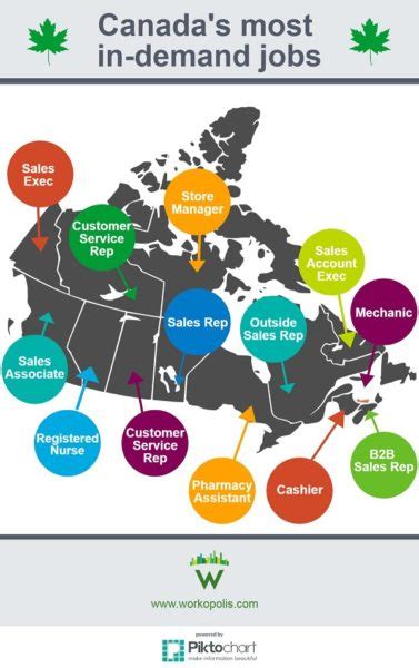 The most in-demand job in your province might surprise you - Workopolis ...