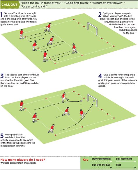 U11 Dribble And Shoot Drill Soccer Drills For Kids Soccer Drills