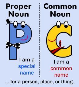 difference  common  proper nouns  examples proper nouns