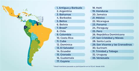 Comunidad de Estados Latinoamericanos y Caribeños CELAC Secretaría