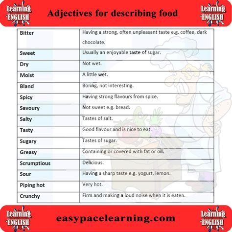 Adjectives to describe 'drinks & beverages' (niharika). Adjectives for describing food