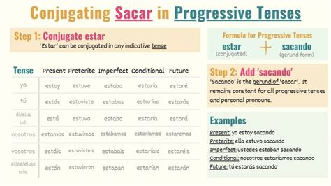 Sacar In Spanish Conjugations Meanings Uses Tell Me In Spanish