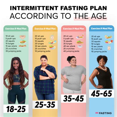 Intermittent Fasting Plan According To The Age Lipstick Alley