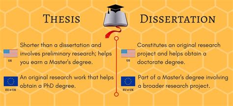 Thesis Vs Dissertation Master And Phd 2 Study