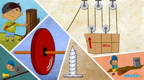 Pulley Wheel Lever And More Simple Machines Science For Kids
