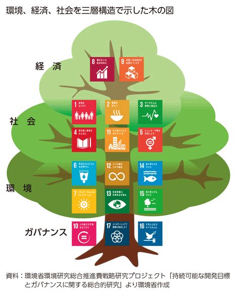 Create a logo for business in minutes. sdgs - Google 検索 | カブスカウト, 環境, 世界