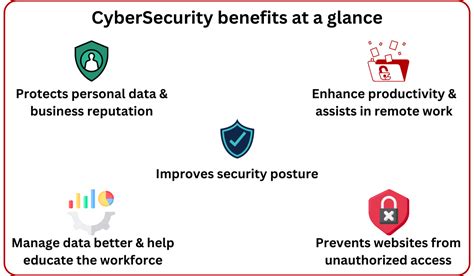 Cyber Security Pros And Cons A Beginners Guide 10pie