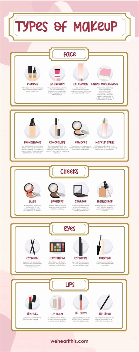 Diffe Types Of Makeup Foundations Saubhaya Makeup