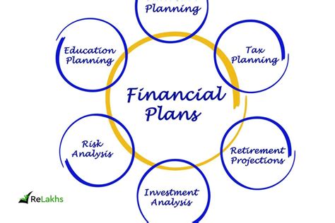 Personal Financial Planning List Of Important Articles
