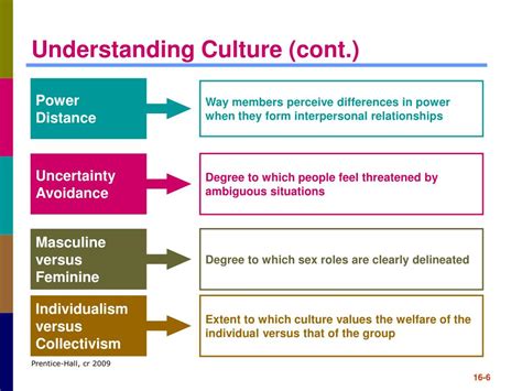 Ppt Chapter 16 Cultural Influences On Consumer Behavior Powerpoint