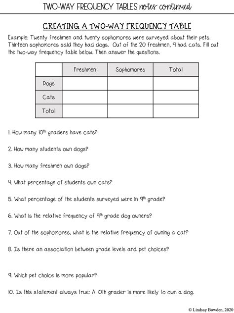 Frequency Tables Worksheet