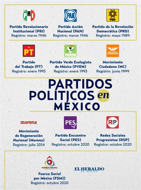 ¿cuántos Partidos Políticos Nacionales Hay En México Infografía El