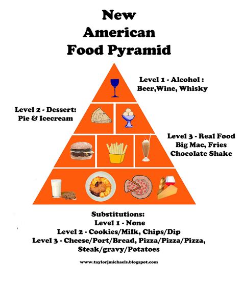 New Food Pyramid Called Food Pyramid Showme The Food Pyramid Is Similar To The Old One In