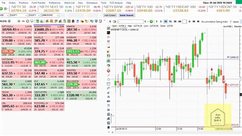 Live Intraday Trading With Free Software Automatic Buy Sell Generator