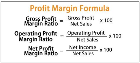 Profit Margin How To Calculate Profit Margin For Your Small Business